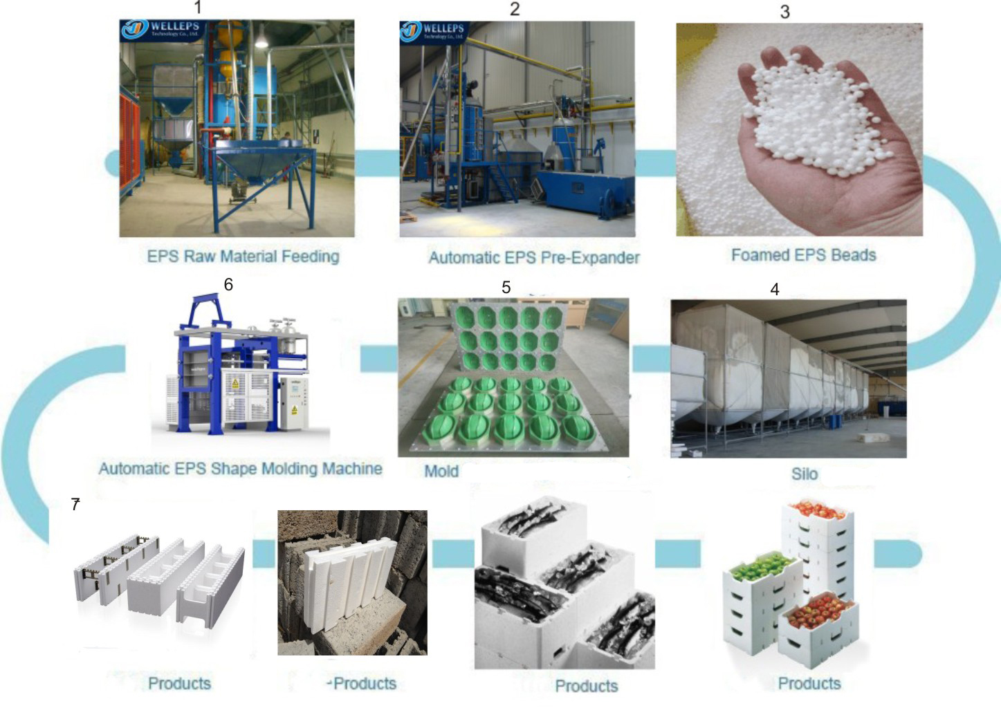 EPS ICF Block Mould Introduction