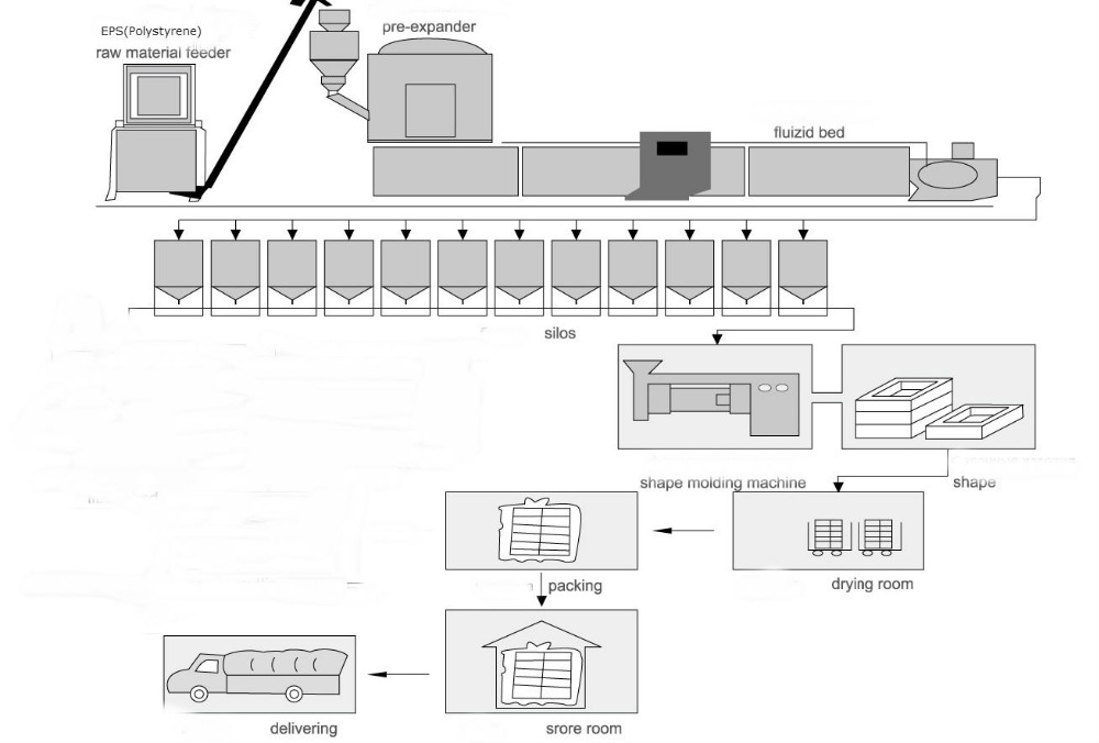 EPS-kralenexpander